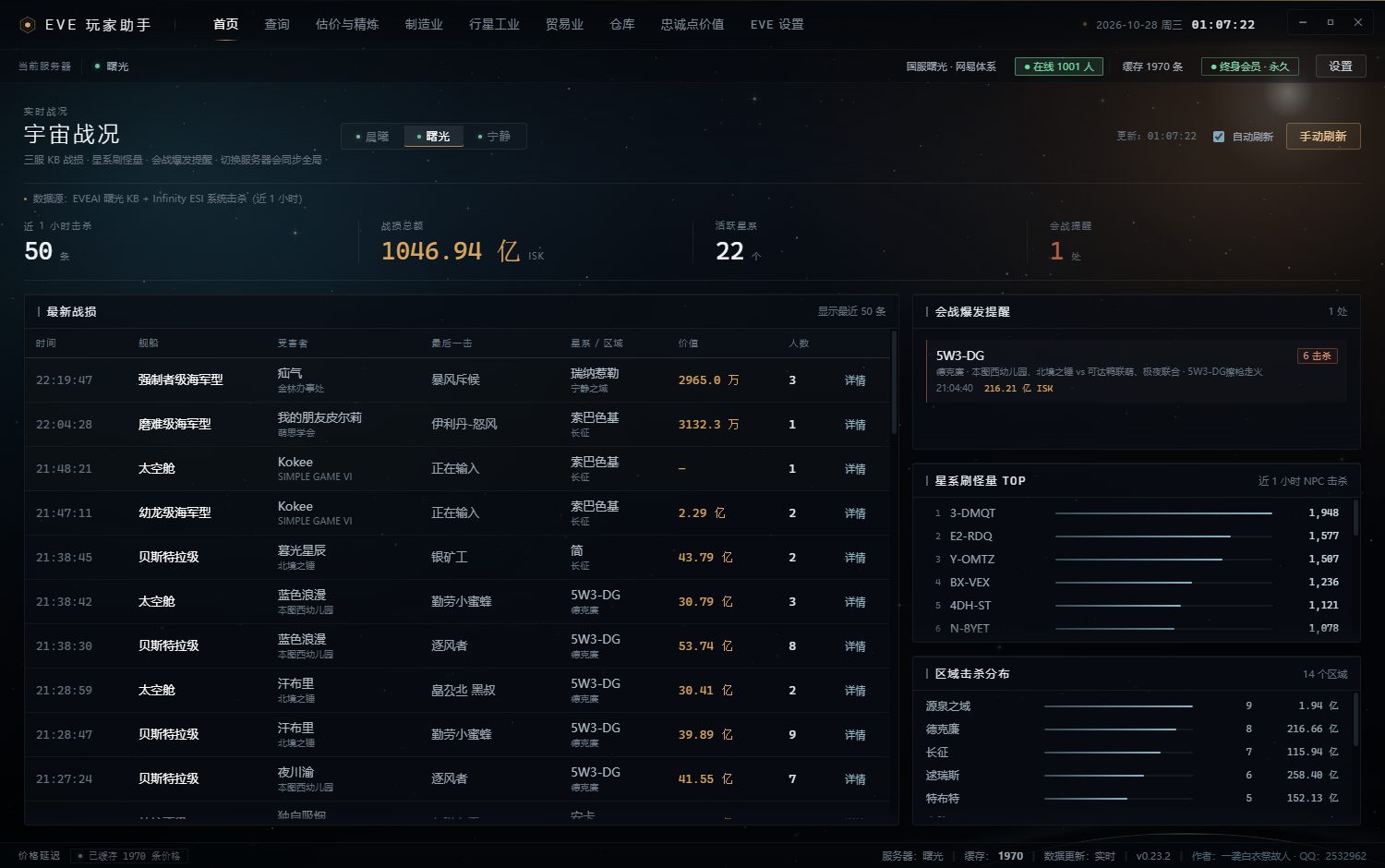 EVE 玩家助手首页：宇宙战况与市场概览